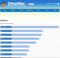 Showing the DriverMax webpage with laptop manufacturers